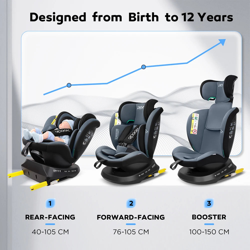 Reecle 360 Child Baby Car Seat with ISOFIX, 40-150cm (Group 0+ 1/2/3, 0-36 kg), Approx. 0-12 Years