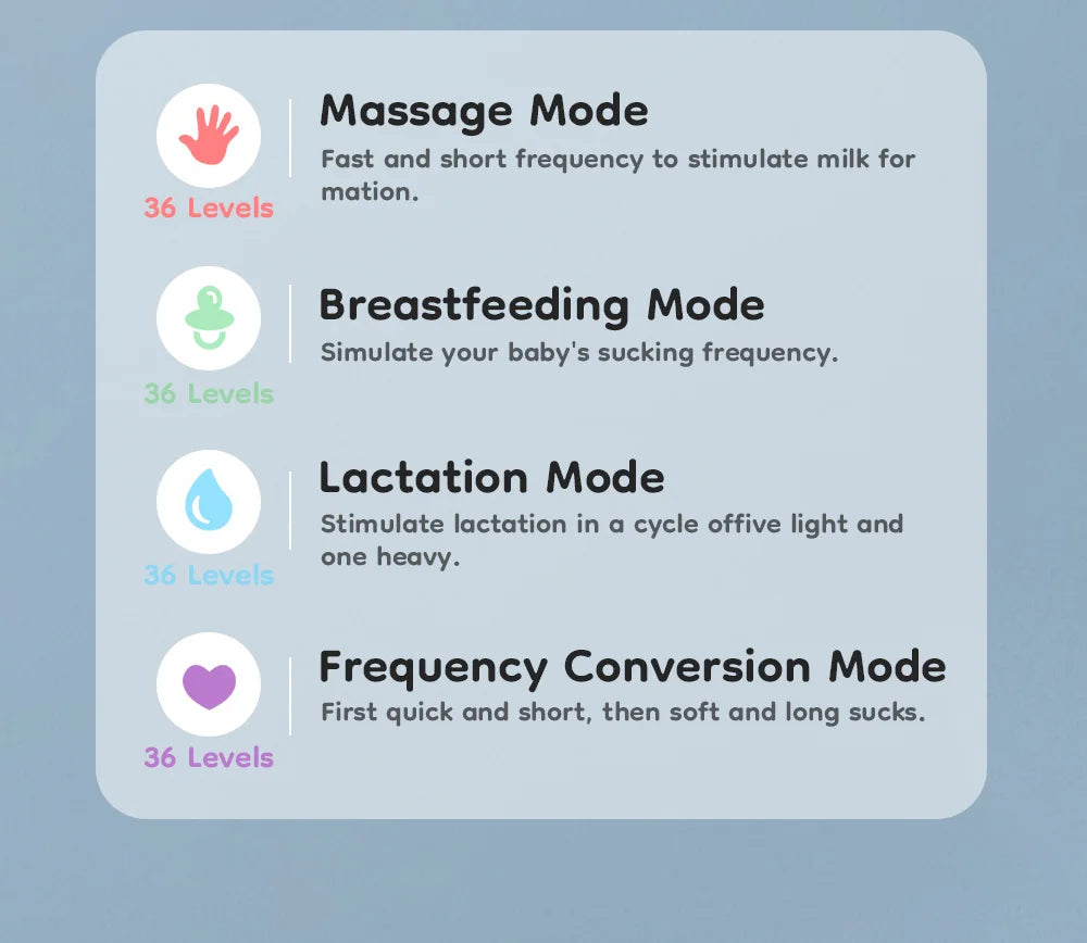 1PCS Wearable Electric Breast Pump 4Modes & 36Levels Comfort Milk Collector Portable Electric Breast Pump BPA FREE 210Ml