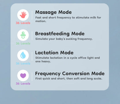 1PCS Wearable Electric Breast Pump 4Modes & 36Levels Comfort Milk Collector Portable Electric Breast Pump BPA FREE 210Ml