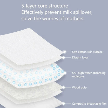 Coussinets d'allaitement jetables pour l'allaitement Coussinets d'allaitement ultra doux Ultra confortables et emballés individuellement
