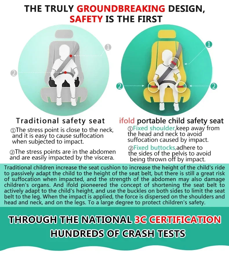 Ifold Portable Baby Car Seat Safety Cushion Travel Pocket Foldable Child Car Safety Seats Harness The Grab and Go Booster