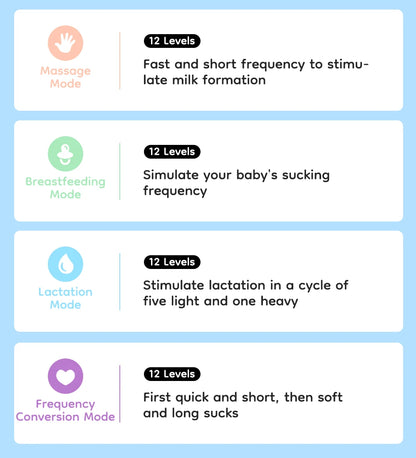 Tire-lait électrique portable MAMIJOY, 4 modes, 12 niveaux, tire-lait mains libres, silencieux et confortable, avec bride de 19/24 mm, EB26