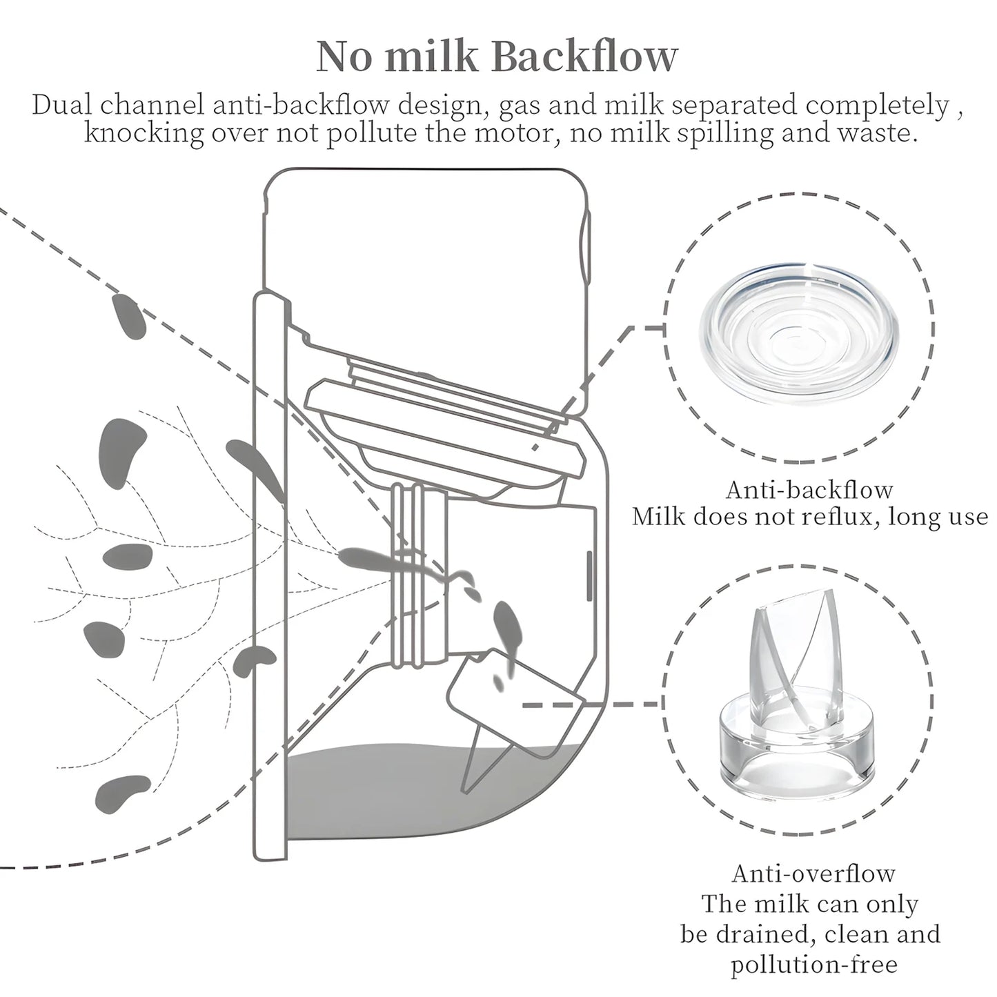 Tire-lait intelligent portable, tire-lait électrique entièrement automatique intégré, tire-lait portable, allaitement