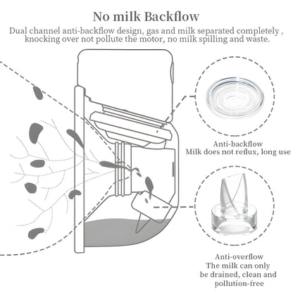 Tire-lait intelligent portable, tire-lait électrique entièrement automatique intégré, tire-lait portable, allaitement