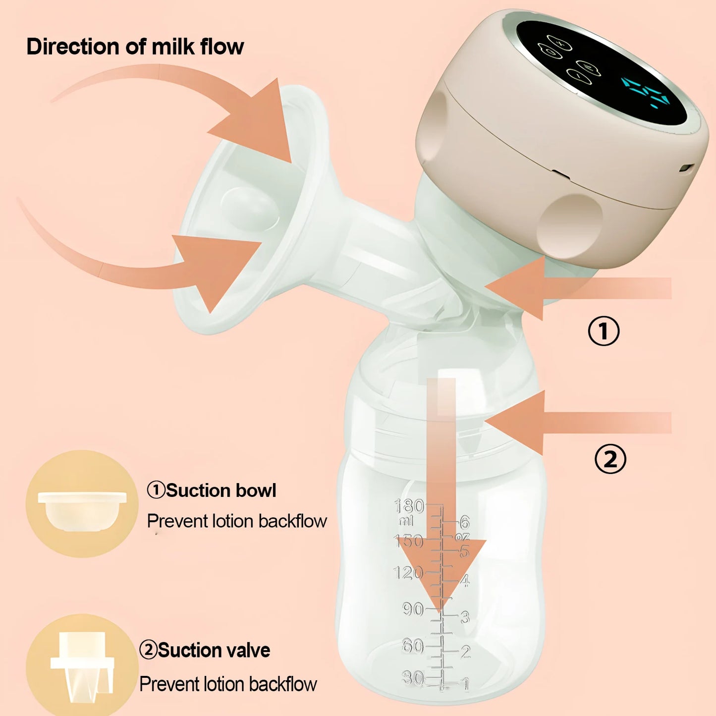 Tire-lait électrique 2 en 1 pour bébé, tire-lait portable, tire-lait, biberon, fournitures post-partum