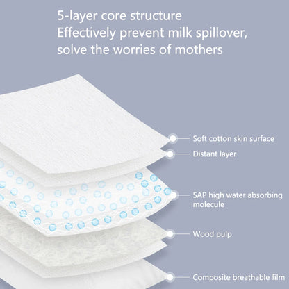 Coussinets d'allaitement jetables pour l'allaitement Coussinets d'allaitement ultra doux Ultra confortables et emballés individuellement