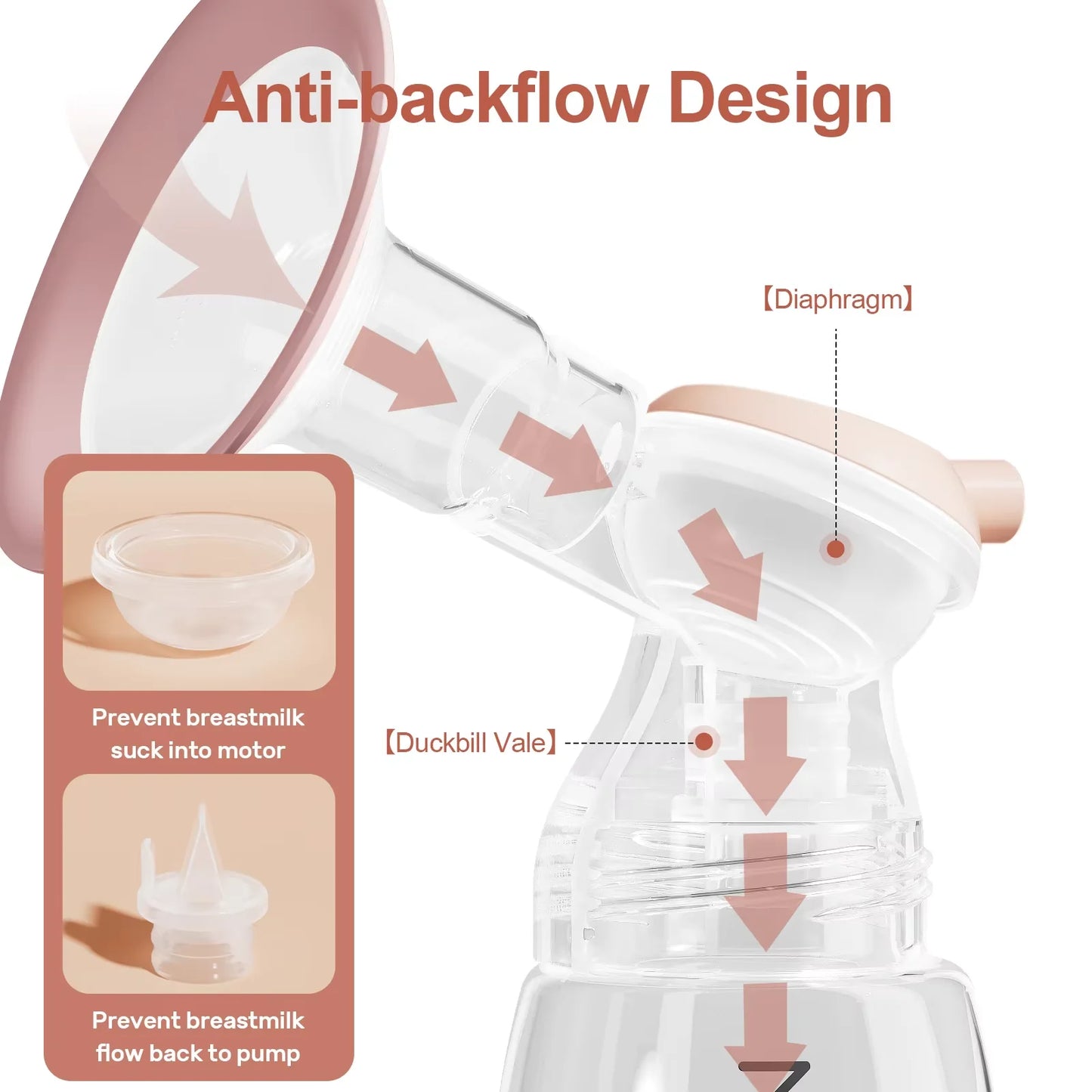 Tire-lait électrique double NCVI – 4 modes et 9 niveaux d'aspiration, ultra-silencieux, affichage LED, sachets de conservation du lait inclus