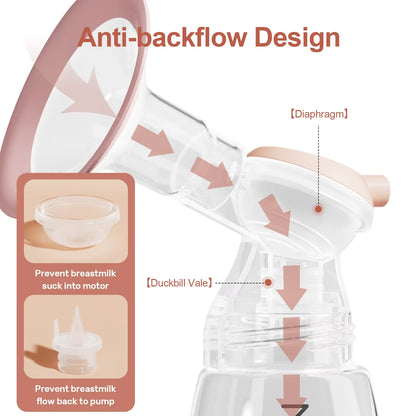 Tire-lait électrique double NCVI – 4 modes et 9 niveaux d'aspiration, ultra-silencieux, affichage LED, sachets de conservation du lait inclus