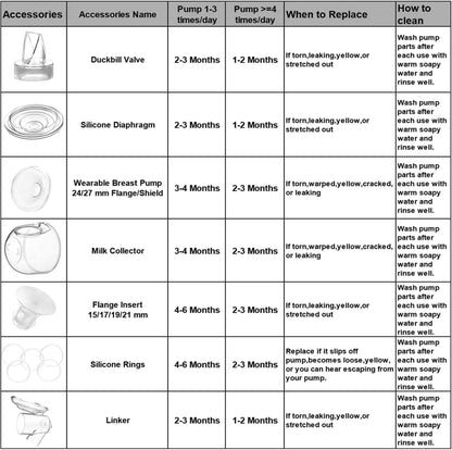 Insert de bride 13/15/17/19/21 mm compatible avec tire-lait Medela/Spectra/XIMYRA/YOUHA/TSRETE/Momcozy S12/S12Pro bride 24 mm